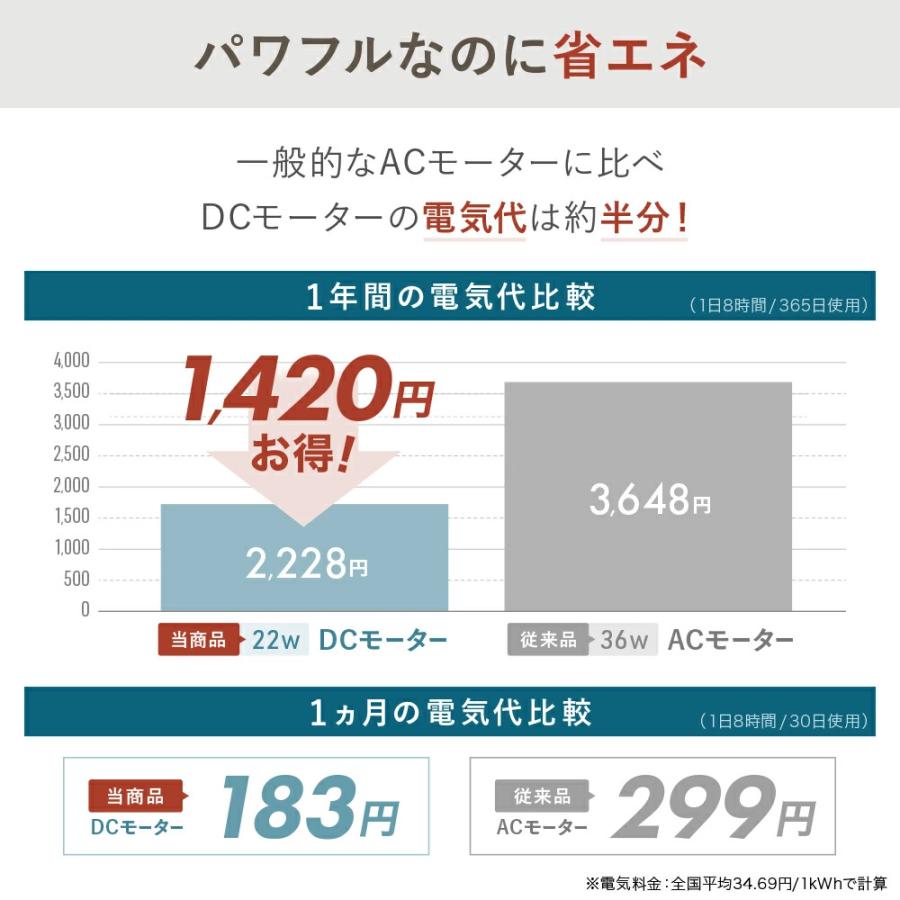 サーキュレーター dc 扇風機 dcモーター 26畳 静音 洗える 首振り 3D 熱中症対策 静か 省エネ 360 おしゃれ 換気 送風 節電 衣類乾燥 2026 | ブランド登録なし | 08