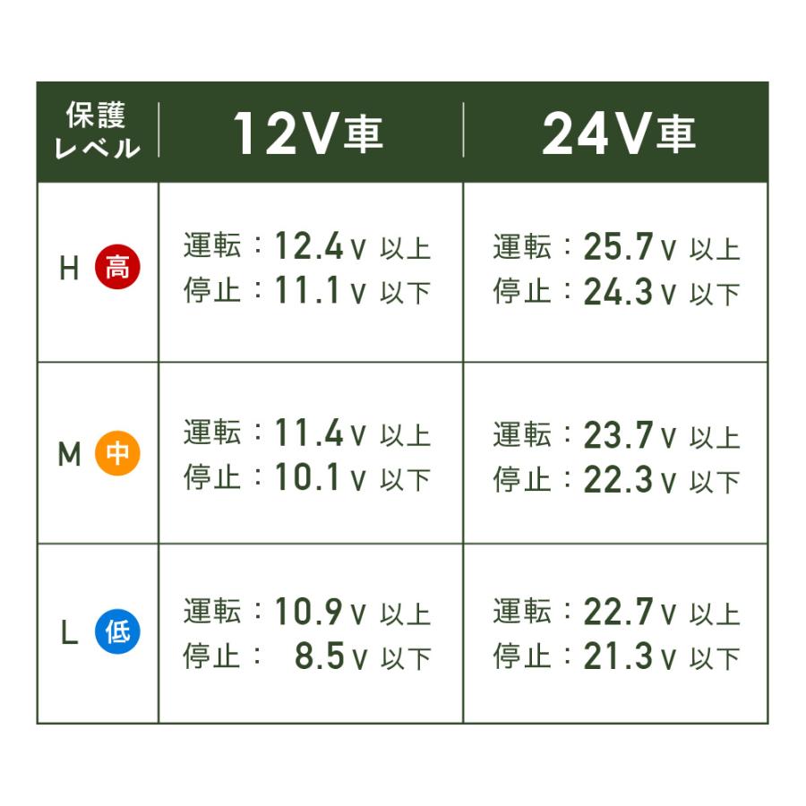 車載冷蔵庫 50L 車載 冷蔵庫 ポータブル冷蔵庫 大型 DC 12V 24V AC 2電源 キャリー 車用 冷蔵 冷凍 車載冷凍庫 車載冷蔵冷凍庫 保冷 アウトドア | VERSOS | 17
