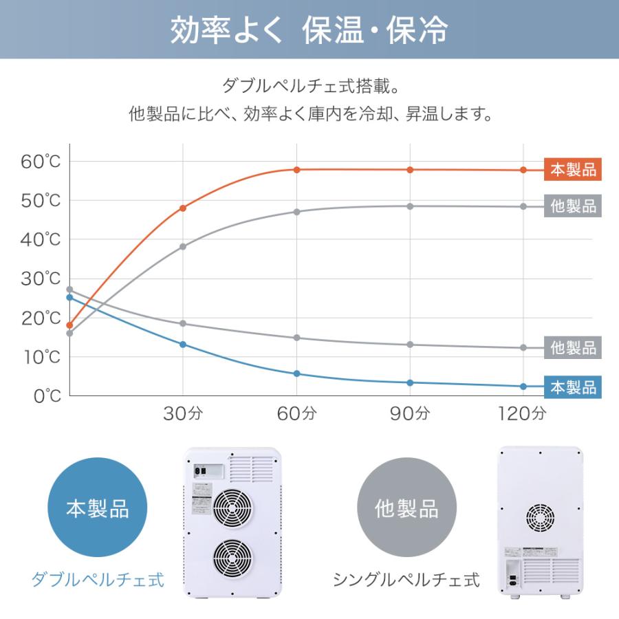 小型 冷蔵庫 24L ポータブル冷蔵庫 車載冷蔵庫 保冷庫 1ドア 車載 家庭