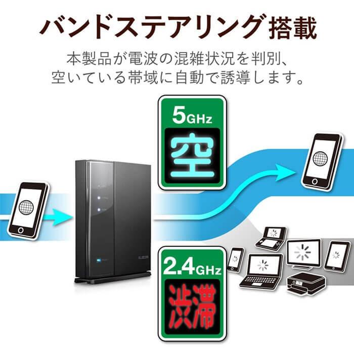 Wi-Fi 無線lan ルーター 無線親機 無線LANルーター 親機 Wi-Fiルーター エレコム elecom WiFi 11ac ac2600 1733+800Mbps WRC-2533GST2 IPv6 対応 訳あり｜discount-spirits2｜03