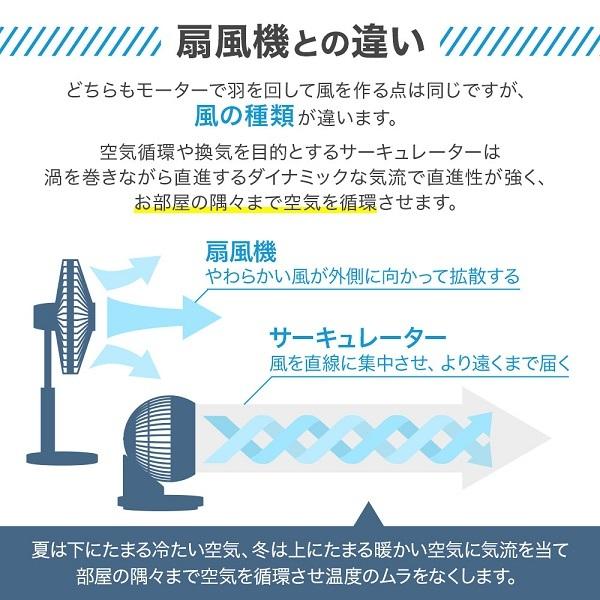 【新品 定価23600円】サーキュレーター 30畳 360度首振り 静音 省エネ Amazon | 音省エネサーキュレーター【2025革新 静音強風&節電