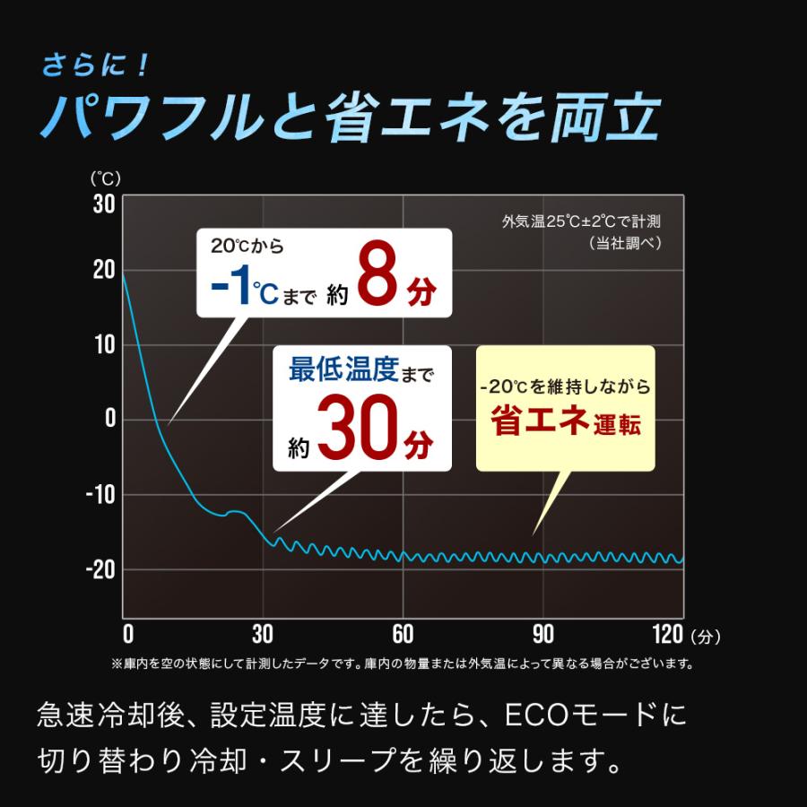 VERSOS（ベルソス） 車載冷蔵庫 9L 小型 車載 冷蔵庫 冷凍庫