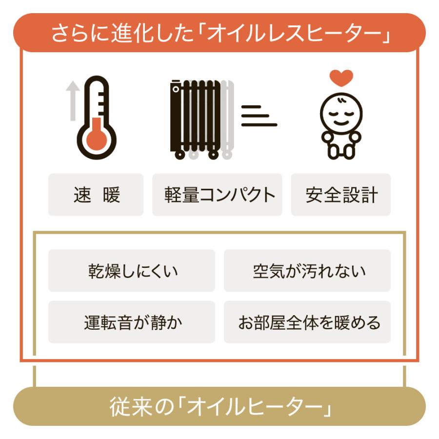 VERSOS（ベルソス） オイルヒーター 省エネ 暖房器具 オイルレス
