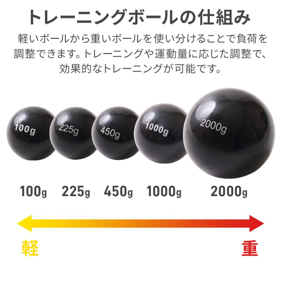 ウェイトボール ウエイトボール 野球 トレーニング メディシンボール
