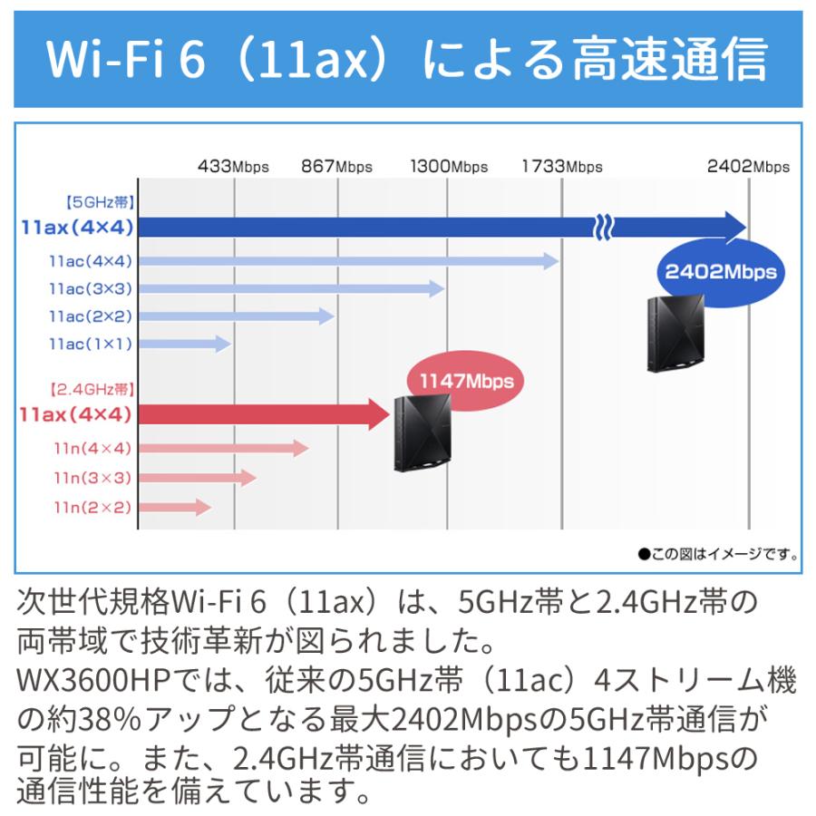 NEC ルーター wifi6 wifi 無線lanルーター 無線LANルータ 無線 NEC ルーター wifi6 wifi 無線lanルーター 無線LANルータ 無線