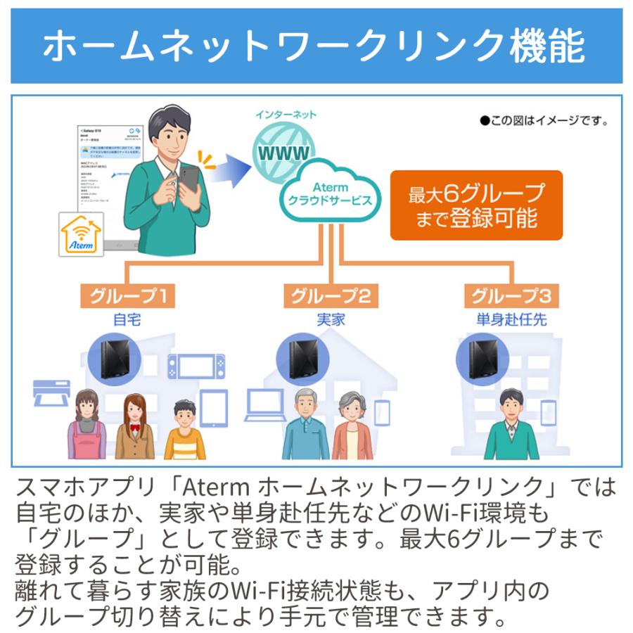 NEC ルーター wifi6 wifi 無線lanルーター 無線LANルータ 無線lan Wi