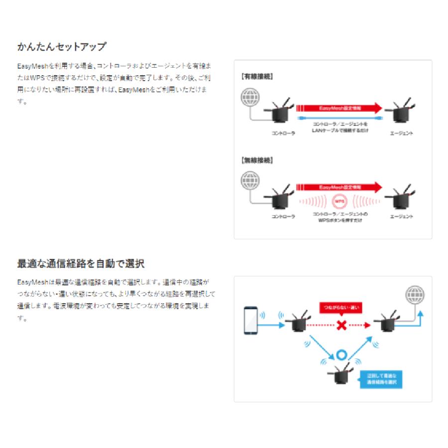 ルーター wifi6 バッファロー 無線lanルーター 最強 無線ルーター Wi