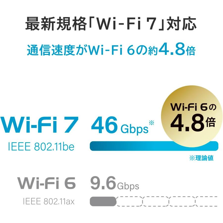 I-O DATA ルーター WiFi7 無線lanルーター WN-7T94XR7 IPv6 Wi