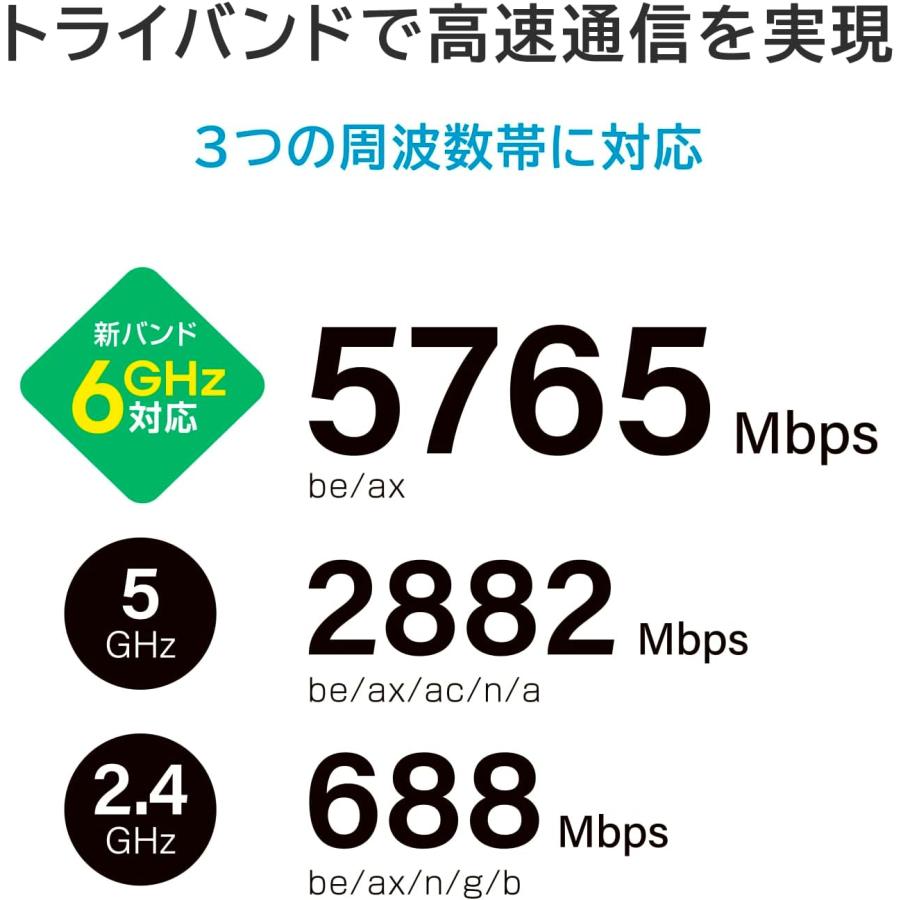 I-O DATA（アイ・オー・データ機器） ルーター WiFi7 無線lanルーター