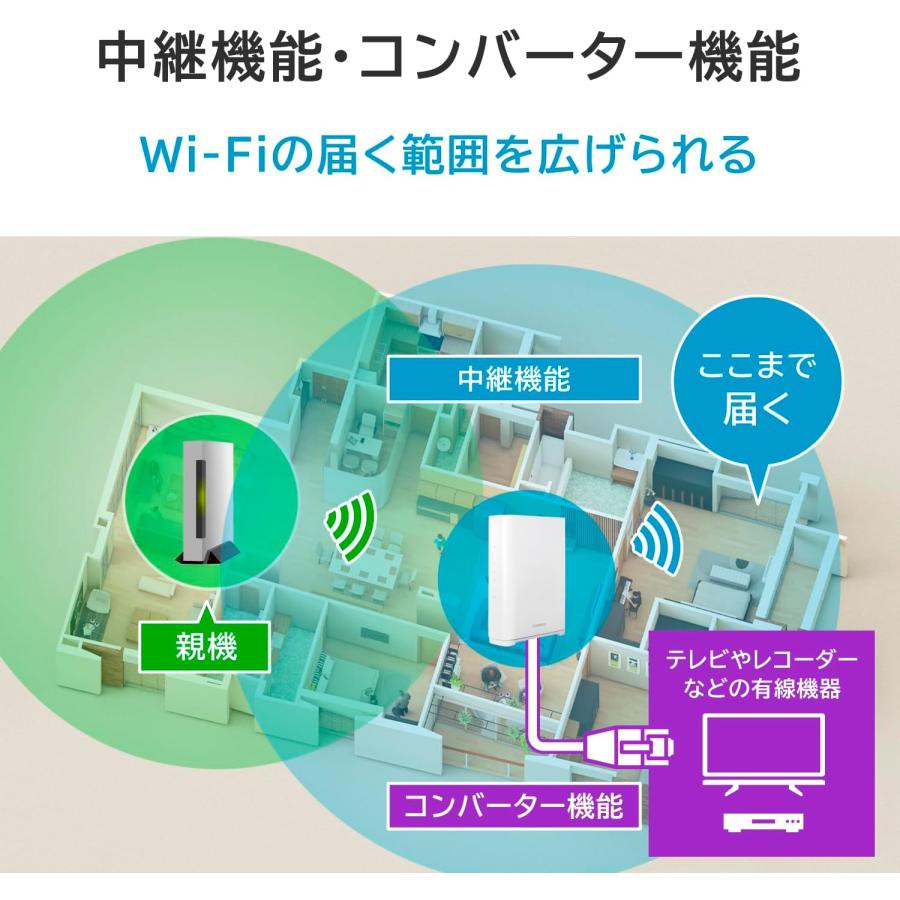 【me様】新規格Wi-Fi 7ルーター I-O DATA（アイ・オー・データ機器） ルーター WiFi7 無線lanルーター