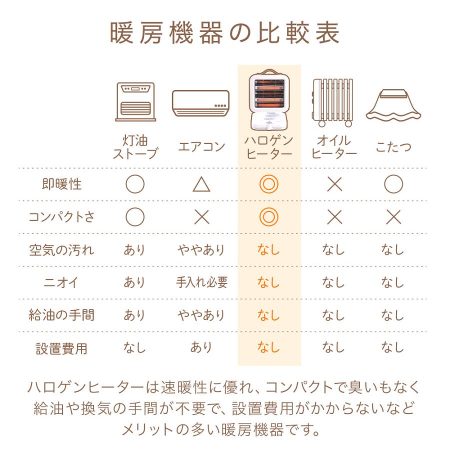 VERSOS（ベルソス） 電気ストーブ 500W 小型 ヒーター 足元ヒーター