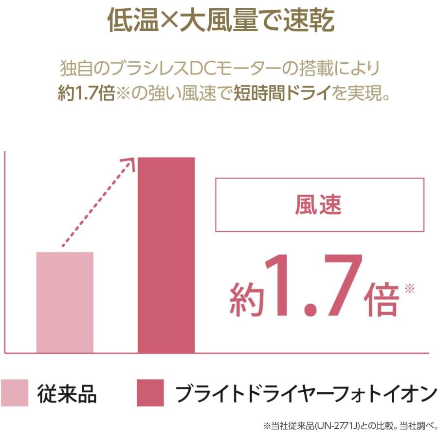YA‐MAN（ヤーマン） ドライヤー 速乾 ブライトドライヤー フォトイオン