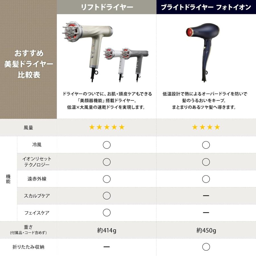 【新品未使用】YAMAN YJHC0L ブライトドライヤーフォトイオン YA‐MAN（ヤーマン） ブライトドライヤー フォトイオン YJHC0L