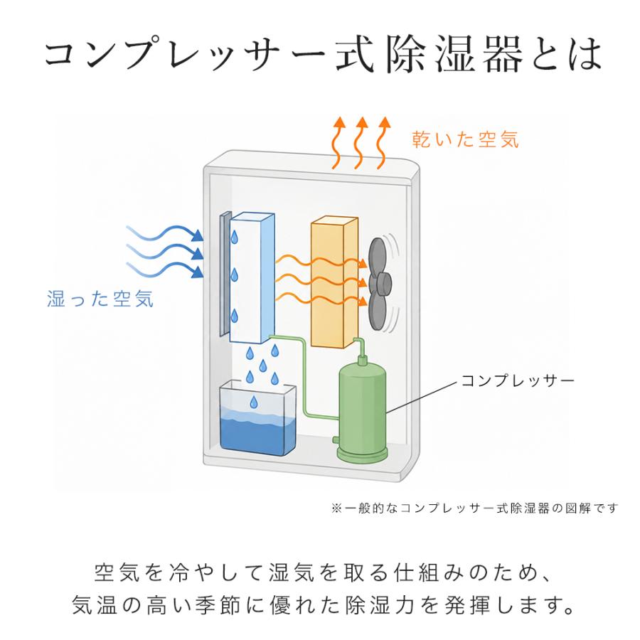  little 衣類乾燥除湿機 コンプレッサー式　美品 除湿機 コンプレッサー 小型 衣類乾燥 17畳 9L コンパクト 除湿器 衣類