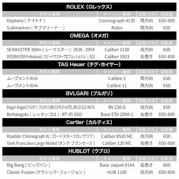 時計ケース 高級 自動巻き ワインディングマシーン 2本 静音 腕時計