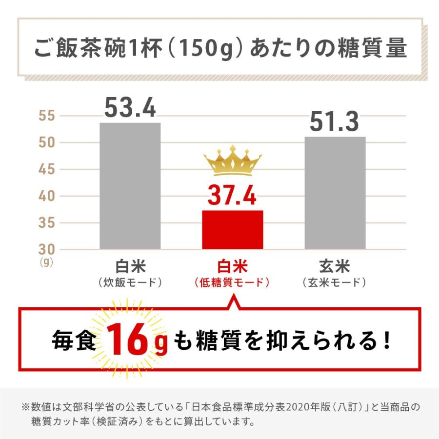 炊飯器 3合炊き 安い 一人暮らし用 糖質カット 低糖質 糖質 炊飯器 3合炊き 安い 一人暮らし用 糖質カット 低糖質 糖質