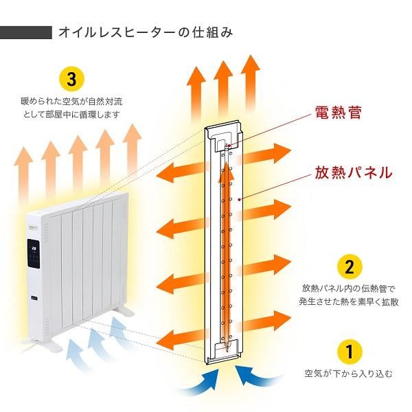 電気ストーブ ヒーター 電気ヒーター 省エネ おしゃれ 暖房 オイルレス