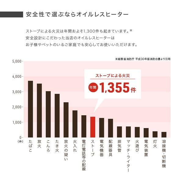 オイルレスヒーター 8畳 1200W 省エネ オイルヒーター 電気ストーブ ヒーター 速暖 電気ヒーター おしゃれ オイルフリーヒーター ストーブ 暖房器具 | VERSOS | 12