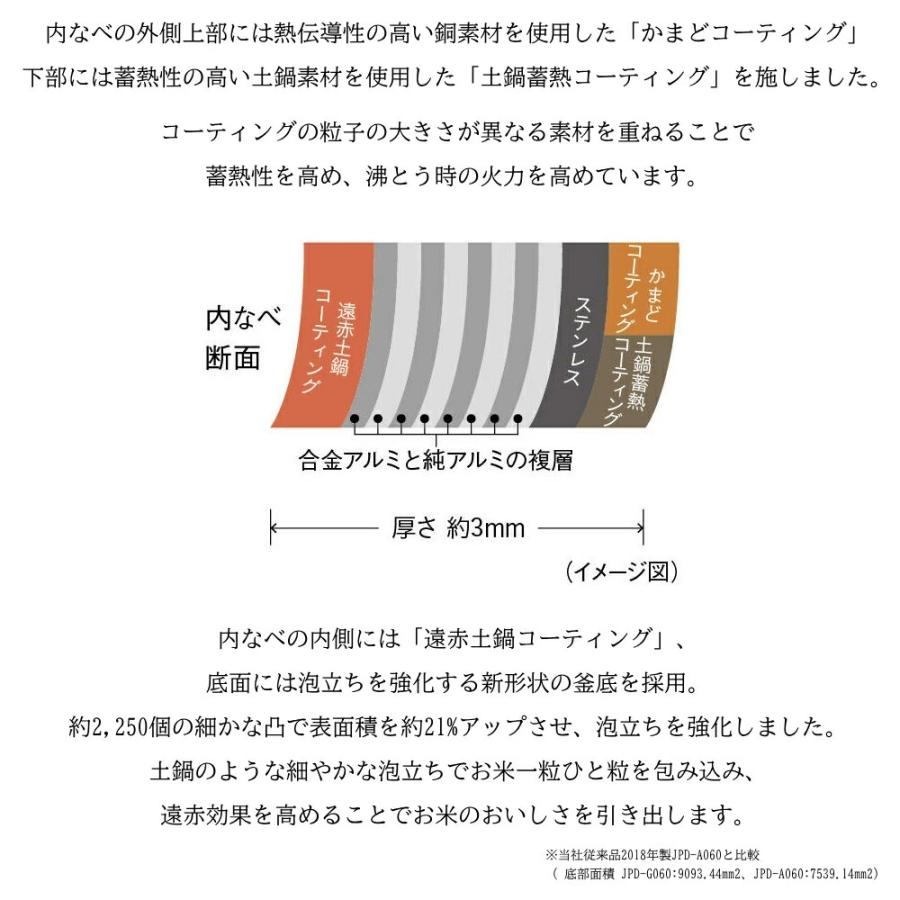 タイガー魔法瓶 炊飯器 3合炊き 一人暮らし 3.5合 圧力IH炊飯器 3合