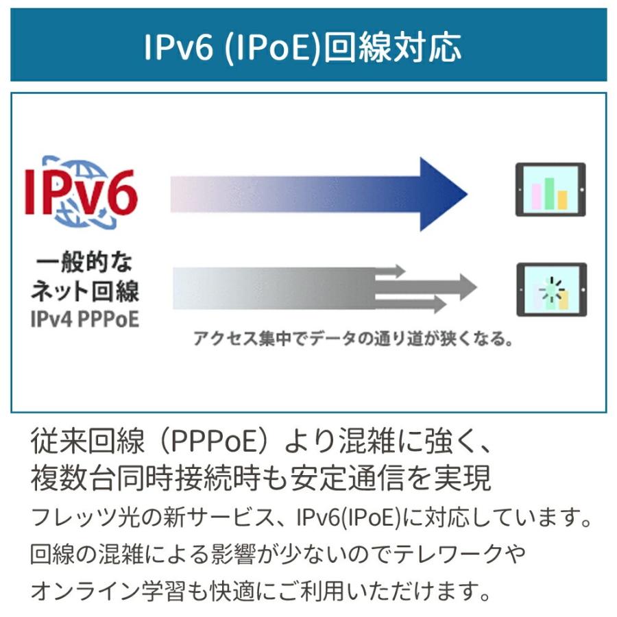ELECOM（エレコム） ルーター wifi6 wifiルーター 無線ルーター IPv6