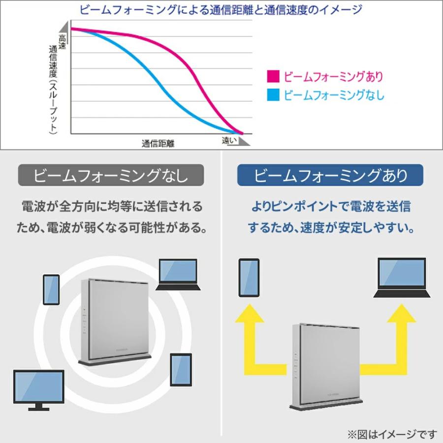 I-O DATA ルーター wifi6 無線LAN 無線LANルーター 無線ルーター
