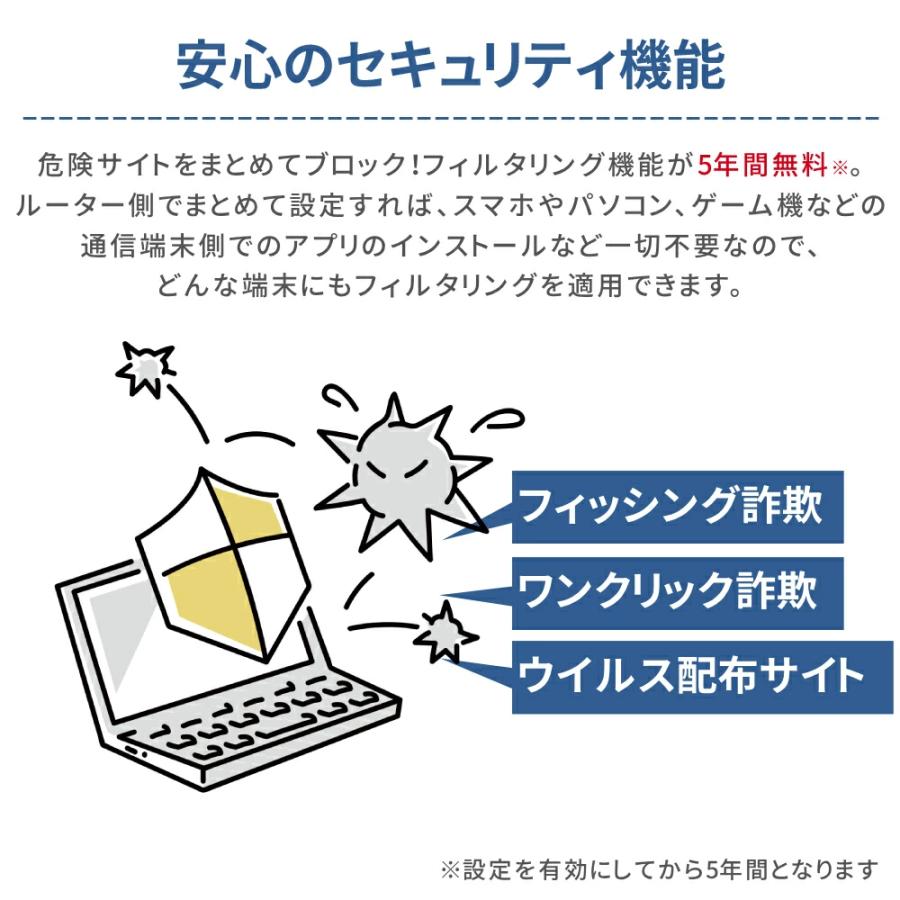 I-O DATA（アイ・オー・データ機器） ルーター wifi6 無線LAN 無線LAN