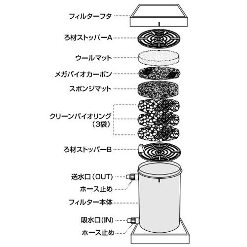 GEX GEX メガパワー 2045 水槽用 外部フィルター 水槽 GEX GEX メガパワー 2045 水槽用 外部フィルター 水槽
