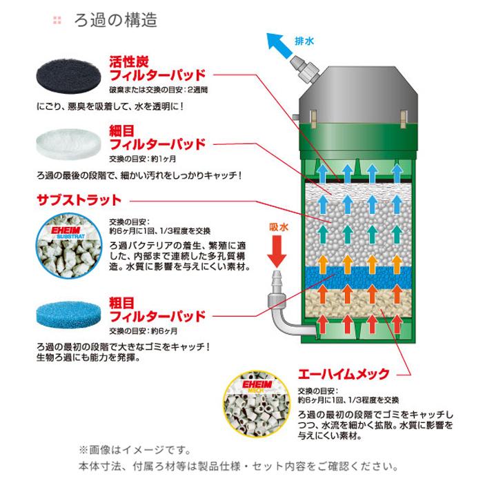 エーハイム クラシック クラシックフィルター 2215 (ろ材付セット