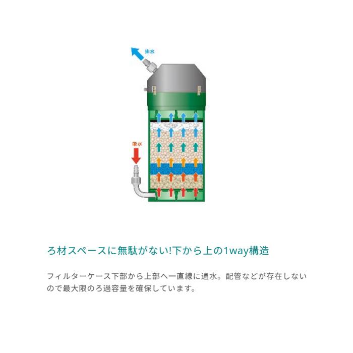 エーハイム クラシック クラシックフィルター 2215 (ろ材付セット