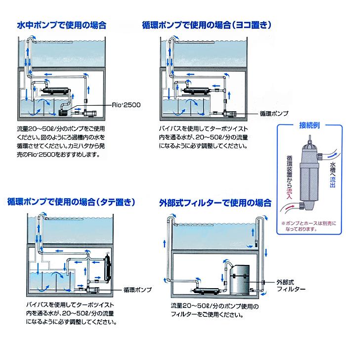 カミハタ ターボツイストZ 36W 殺菌灯 大型水槽用 淡水・海水両用 水量