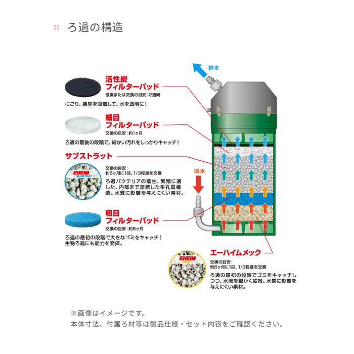 エーハイム クラシック クラシックフィルター 2211 (サブスト・メック