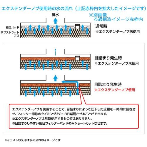エーハイム プロフェッショナル4 ２２７３ (西日本用：６０Ｈｚ) 水槽