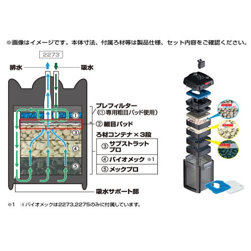 エーハイム プロフェッショナル4 2275 (西日本用：60Hz) 水槽 