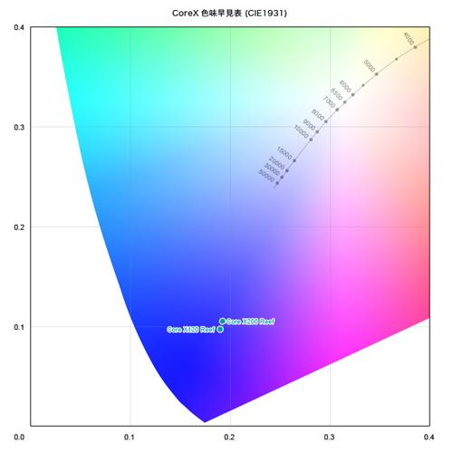 volxjapan（ボルクスジャパン） グラッシーコア X120 リーフ (LPS
