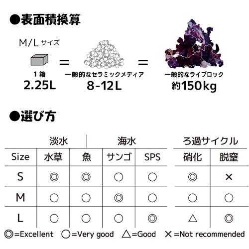 ペット用品 バイオメディア Mサイズ ネクストジェネレーション ZOOX