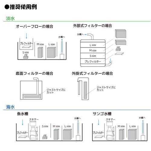 バイオメディア Mサイズ ネクストジェネレーション ZOOX ろ材 ろ過材