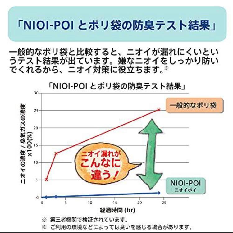 GINGER掲載商品】 Aprica(アップリカ) ニオイポイ ウンチも臭わないおむつ袋 グリーン(GN) 180枚入り 180枚 (x 1) おむつ処理ポット、ゴミ箱 アップリカ ニオイポイ ウンチも臭わないおむつ袋 S 180枚