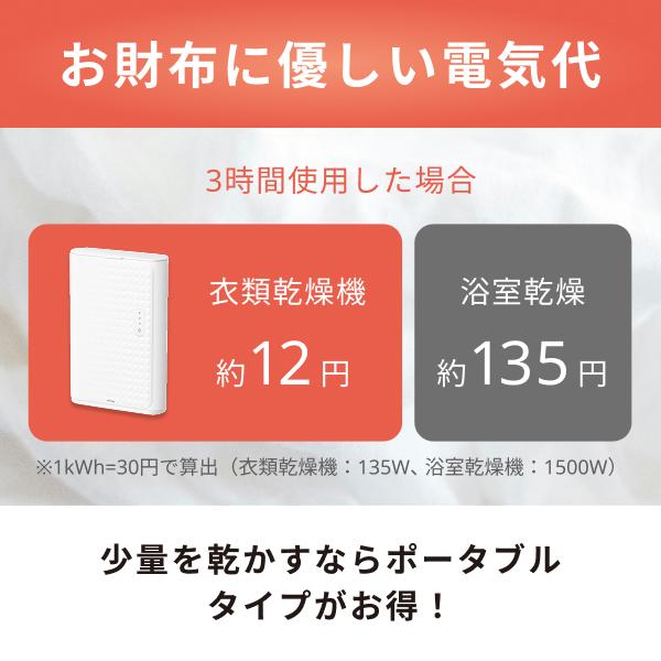 Makuake1060%達成]sology 海外で使えるポータブル衣類乾燥機 電気代1
