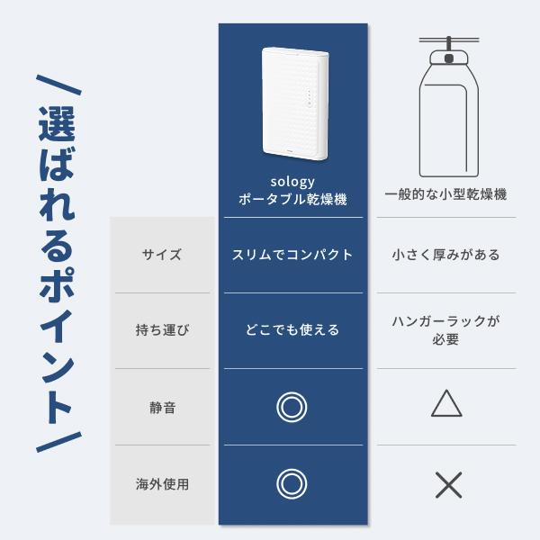 Makuake1060%達成 衣類乾燥機 電気代1時間約4円 小型 携帯型 海外対応