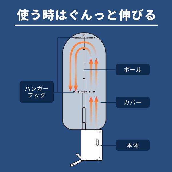 Makuake1060%達成 衣類乾燥機 電気代1時間約4円 小型 携帯型 海外対応