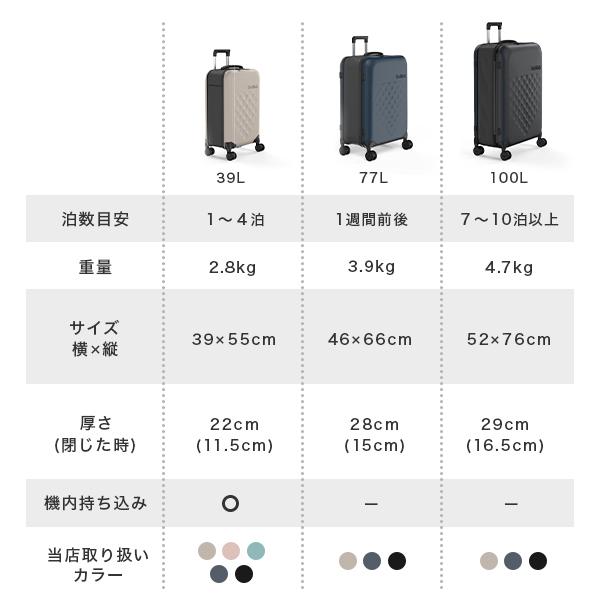 [当店限定カラー有] Rollink スーツケース 機内持ち込み 折り畳み 4輪タイヤ 360度回転 FLEX360°Spinner 軽量 薄型 Sサイズ 39L キャリーケース 防水 撥水 旅行 | アントレックス | 16