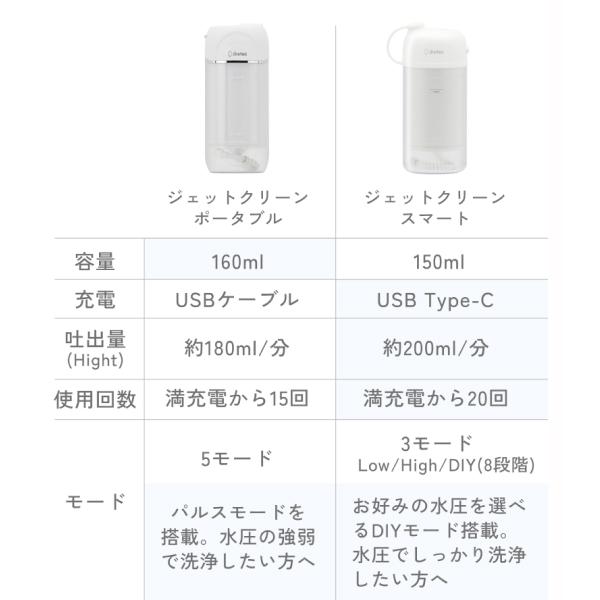 ドリテック 公式 口腔洗浄器 携帯用 ジェットクリーン スマート 防水