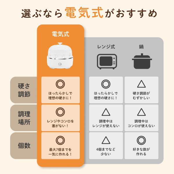 ゆで卵メーカー 自動 最大7個 レンジ不要 ゆで卵器 蒸し器 とろとろ卵