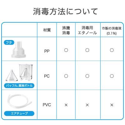 ネブライザ 家庭用 吸入器 コンプレッサー式 ネブライザー 吸入マスク 薬液 ドリテック 子供用 マウスピース 日時指定