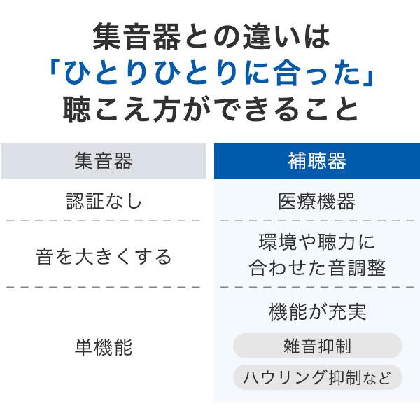 補聴器 オンキョー onkyo 補聴器電池 pr41 おしゃれ 片耳 右耳 左耳 リモコン付き 携帯 ケース 耳あな 小さい 集音器 敬老の日｜dish｜08