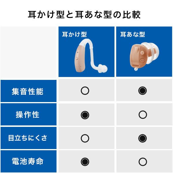 ONKYO（オンキヨー） 補聴器 空気電池1パック付 オンキョー 耳掛け式