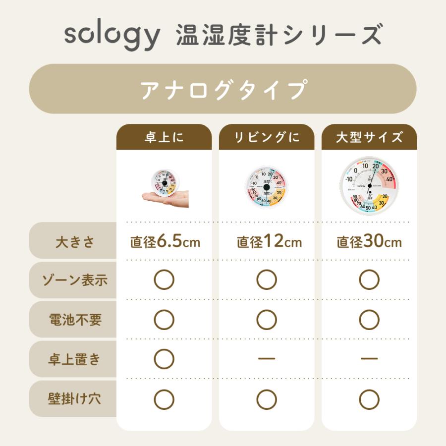 sology 温湿度計 コンパクト 湿度(快適度顔表示) 温度 日付 時計 カレンダー 熱中症対策 卓上 マグネット シンプル 角形 ホワイト THY0101WH |  | 12