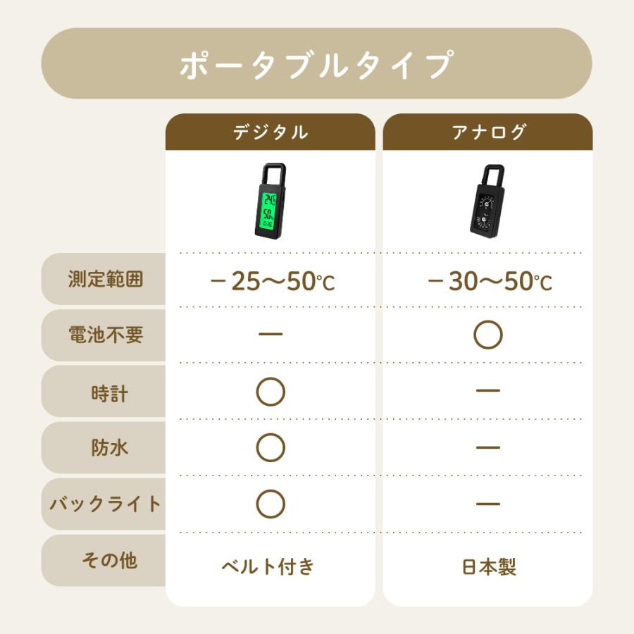sology 温湿度計 コンパクト 湿度(快適度顔表示) 温度 日付 時計 カレンダー 熱中症対策 卓上 マグネット シンプル 角形 ホワイト THY0101WH |  | 14