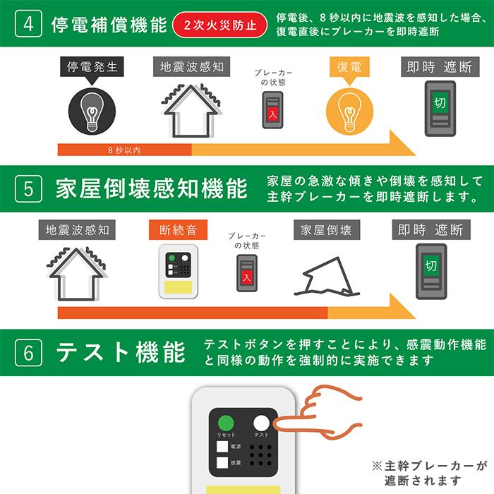 感震ブレーカー ブレーカー 震太郎 地震 地震対策 地震対策グッズ