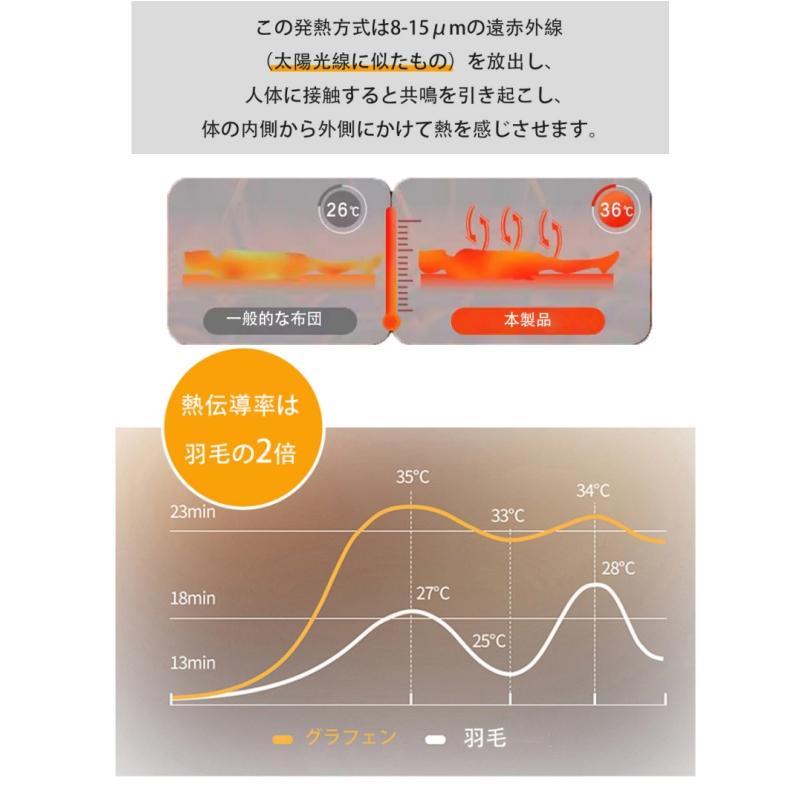 Ofen グラフェン布団 羽毛を超える 洗える 掛け布団 【羽毛以上の暖かさ 宇宙服素材使用】布団 シングル セミダブル ダブル 冬用  エアロゲル 暖かい 抗菌防臭 | Ofen | 09